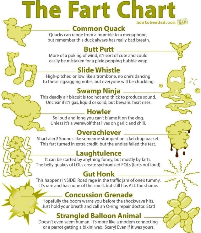 Quack Heart Notes The Fart Chart howtobeadad.com Common Quack Quacks can range from a ...