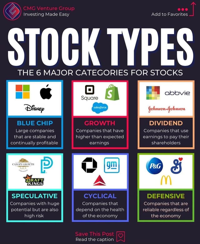 Here’s a breakdown of different stock types. 📊 Great post as usual by ...
