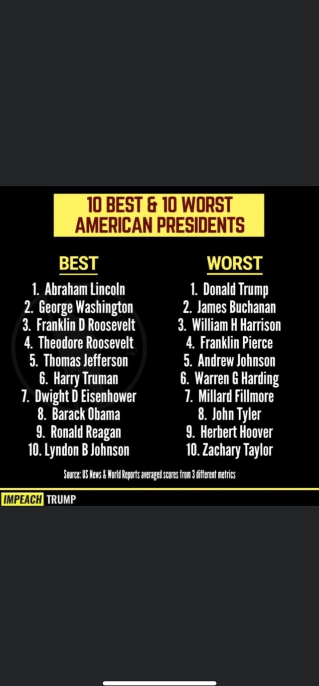 10 BEST 10 WORST AMERICAN PRESIDENTS BEST WORST 1. Abraham Lincoln 1 ...